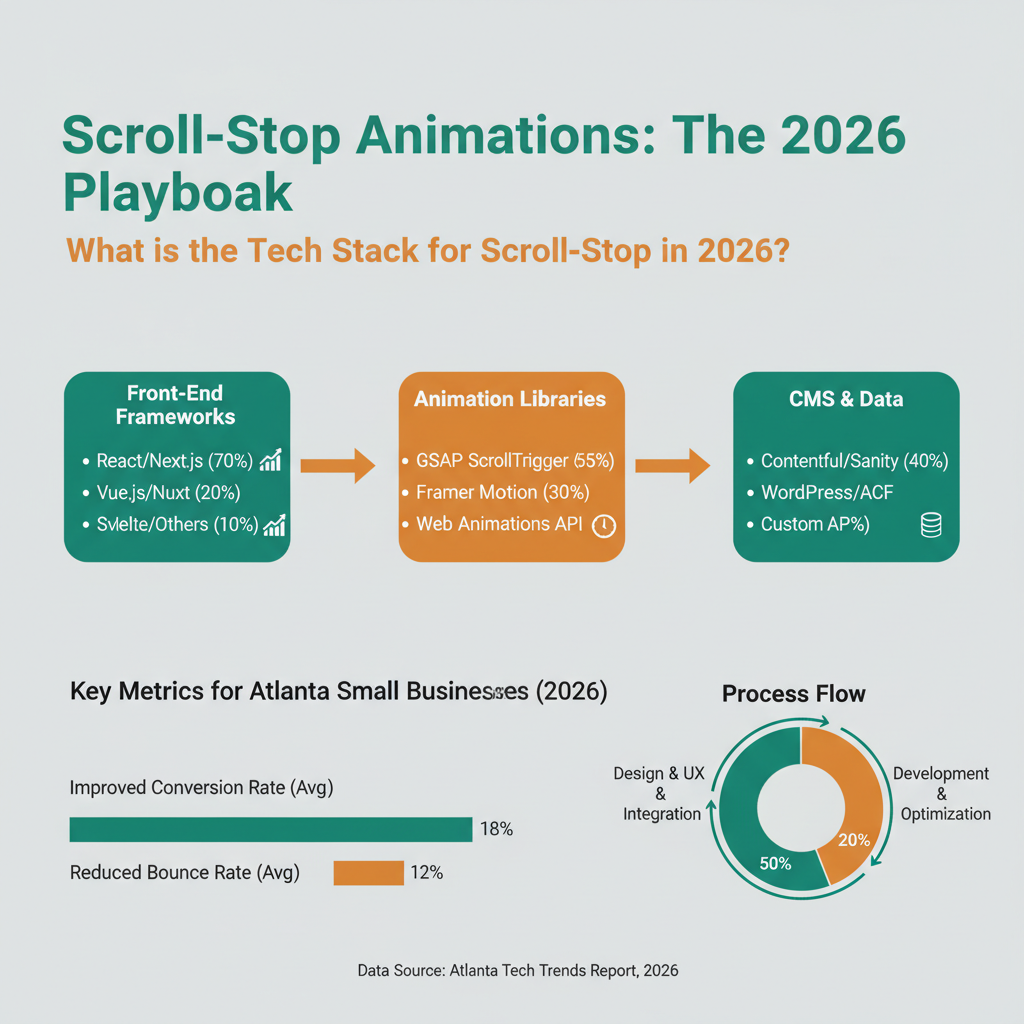 What is the tech stack for scroll-stop in 2026?